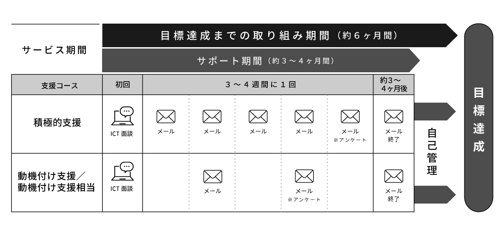 解説図