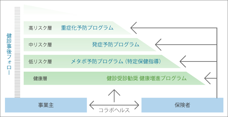 PHPP（Personal Health Promotion Program）のイメージ図