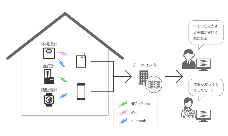 自動計測機器 イメージ図