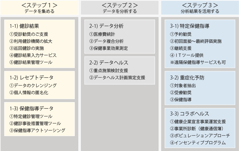 サービスの組合せ一覧