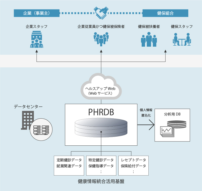 ヘルスアップWebのイメージ図